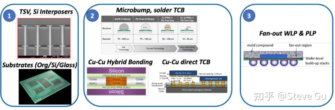 美国先进封装制造蓝图一高性能计算hpc芯片的封装工艺