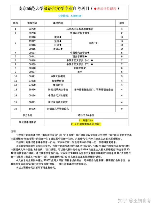 南京师范大学自考网_南京师范大学本科自考_南京师范大学自考本科有用吗