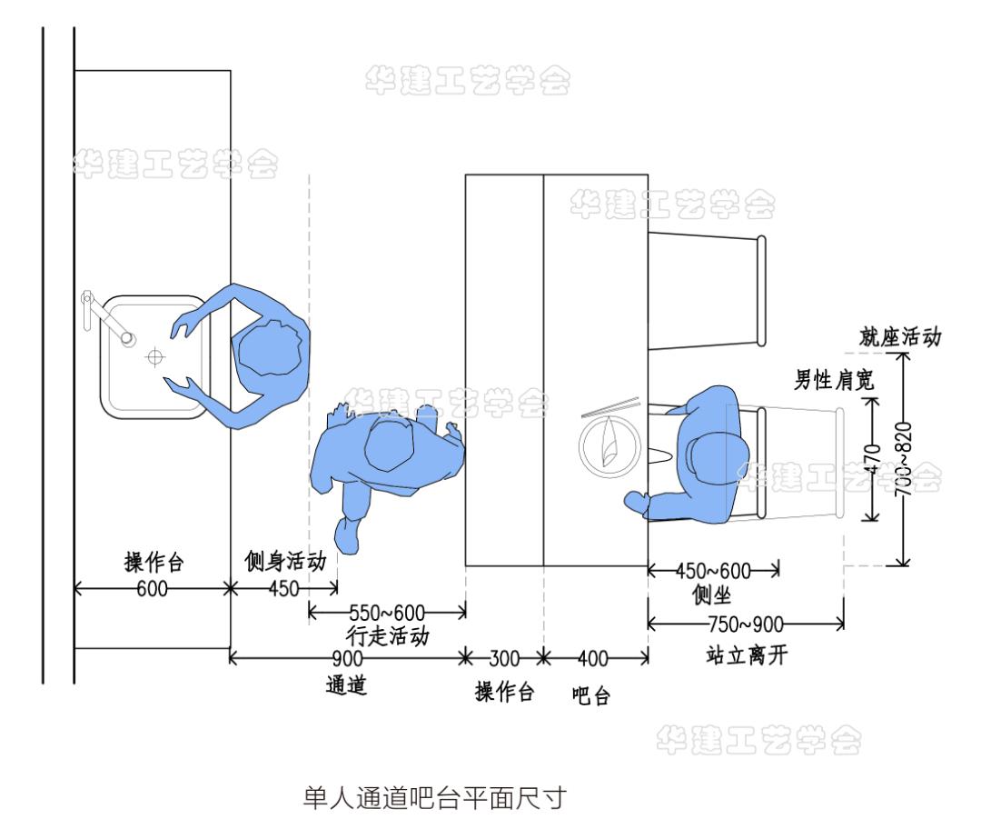 吧台橱柜的标准尺寸:台面宽度60061mm;台面到地面的高度800~85061