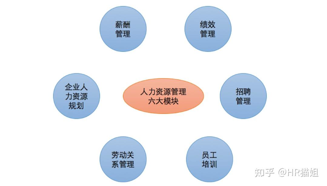 人力资源方面的学习资料和网站有哪些? - 知乎