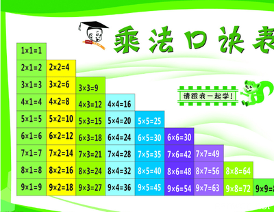 二的乘法口诀 zhuanlan.zhihu.com