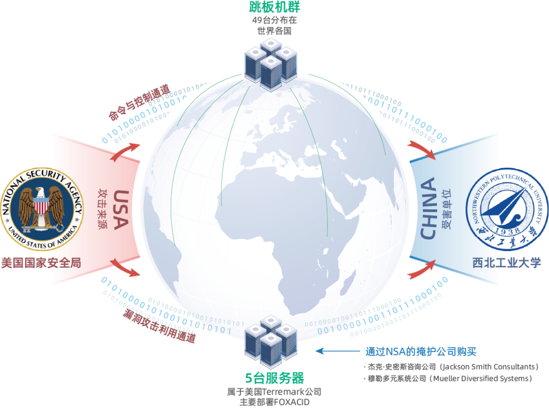 如何利用美国服务器构建全球化在线业务  第1张
