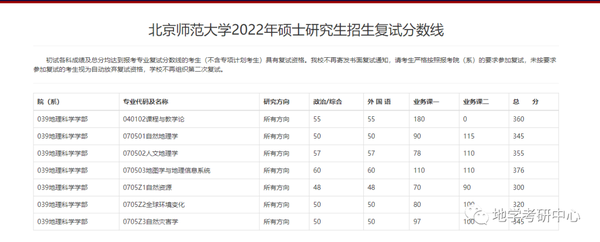 北京师范大学自然地理学高分经验，出题特点报录比重点章节真题答案复试经验 知乎