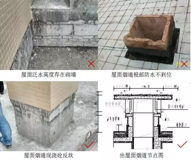 装修防水都需要什么,怎么做? - 知乎