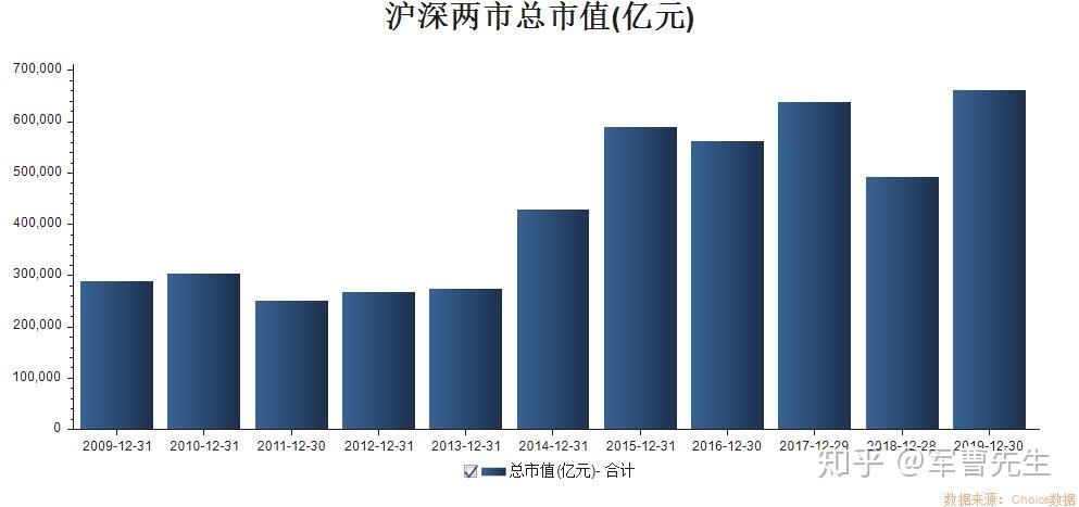 人均利润计算_云计算