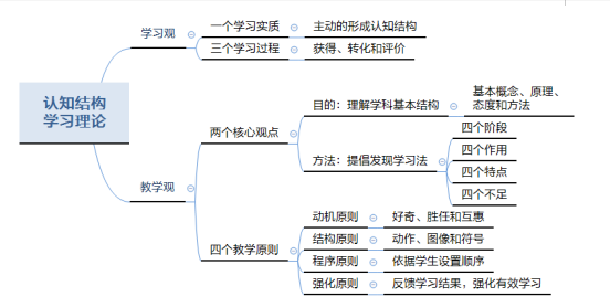 学业篇 ｜ 高中生高效学习的六大方法 - 知乎