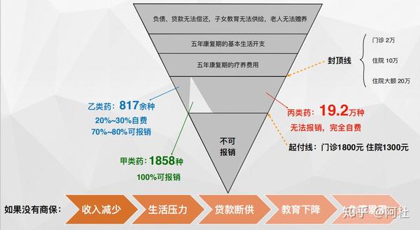 保险观念导入图图片