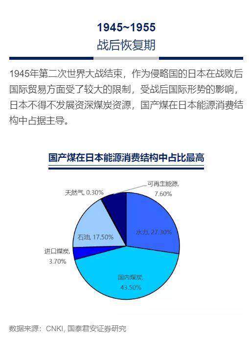 第一次石油危机对日本GDP_从日本的三个消费时代看中国低线城市的消费机会