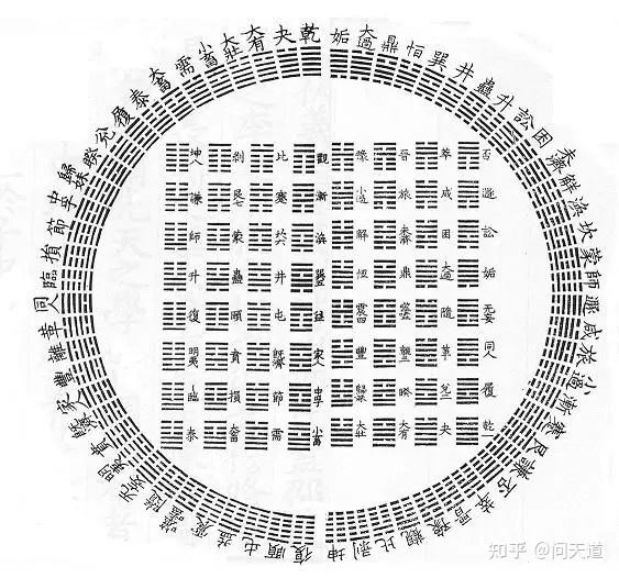 八字周易里面综卦,错卦,互卦,交卦的含义是什么? - 知乎