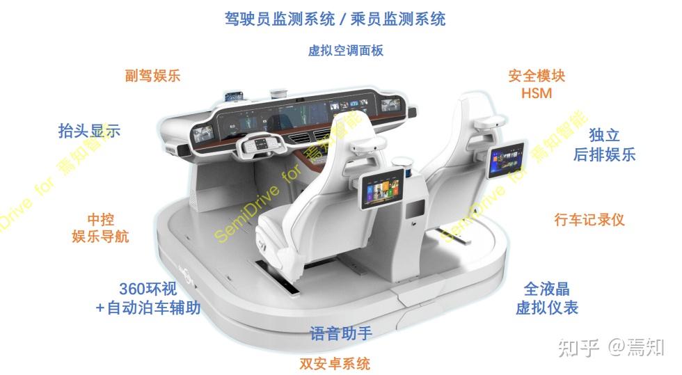 高性能+高可靠开启智能座舱新时代 - 知乎