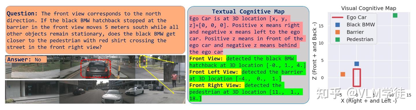 [空间智能][Paper Reading] Spatial Reasoning with Vision-Language Models in ...