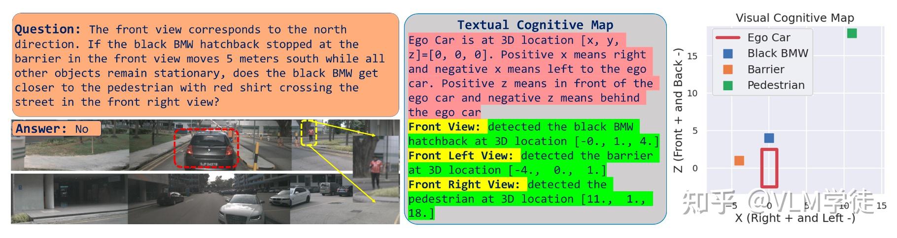 [空间智能][Paper Reading] Spatial Reasoning with Vision-Language Models in ...