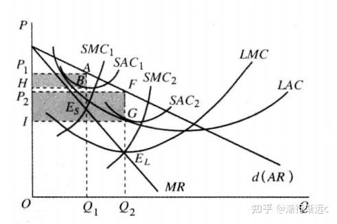 完全垄断市场作用_垄断举例说明完全市场的例子_完全垄断市场举例说明