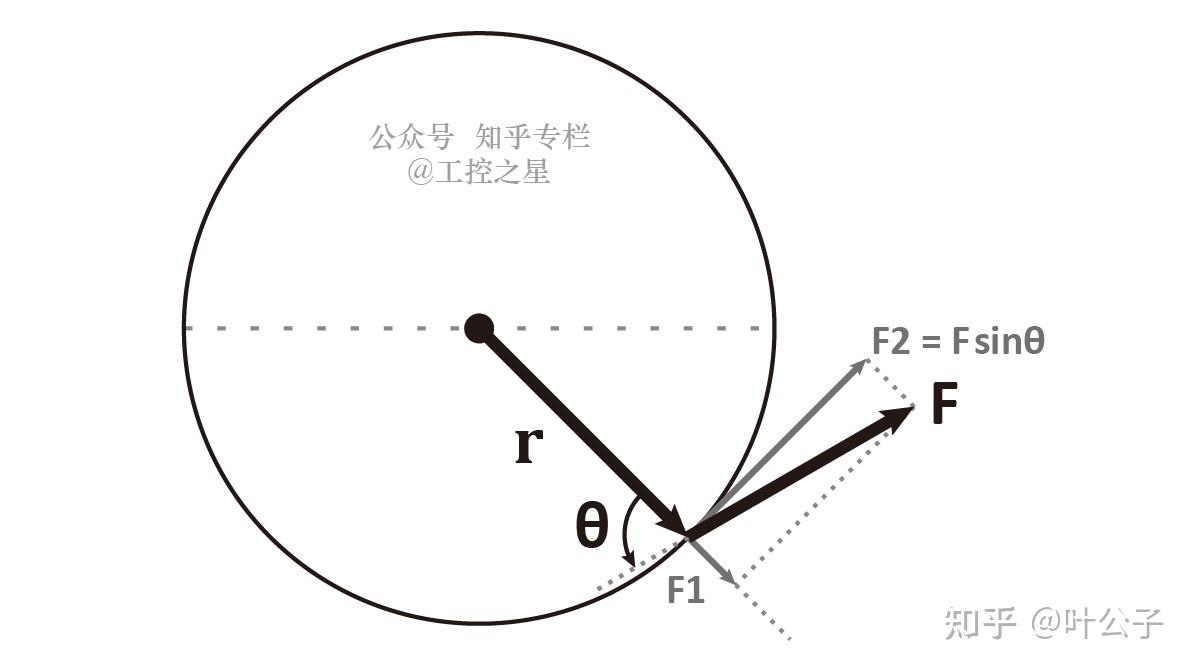 扭矩的计算方法