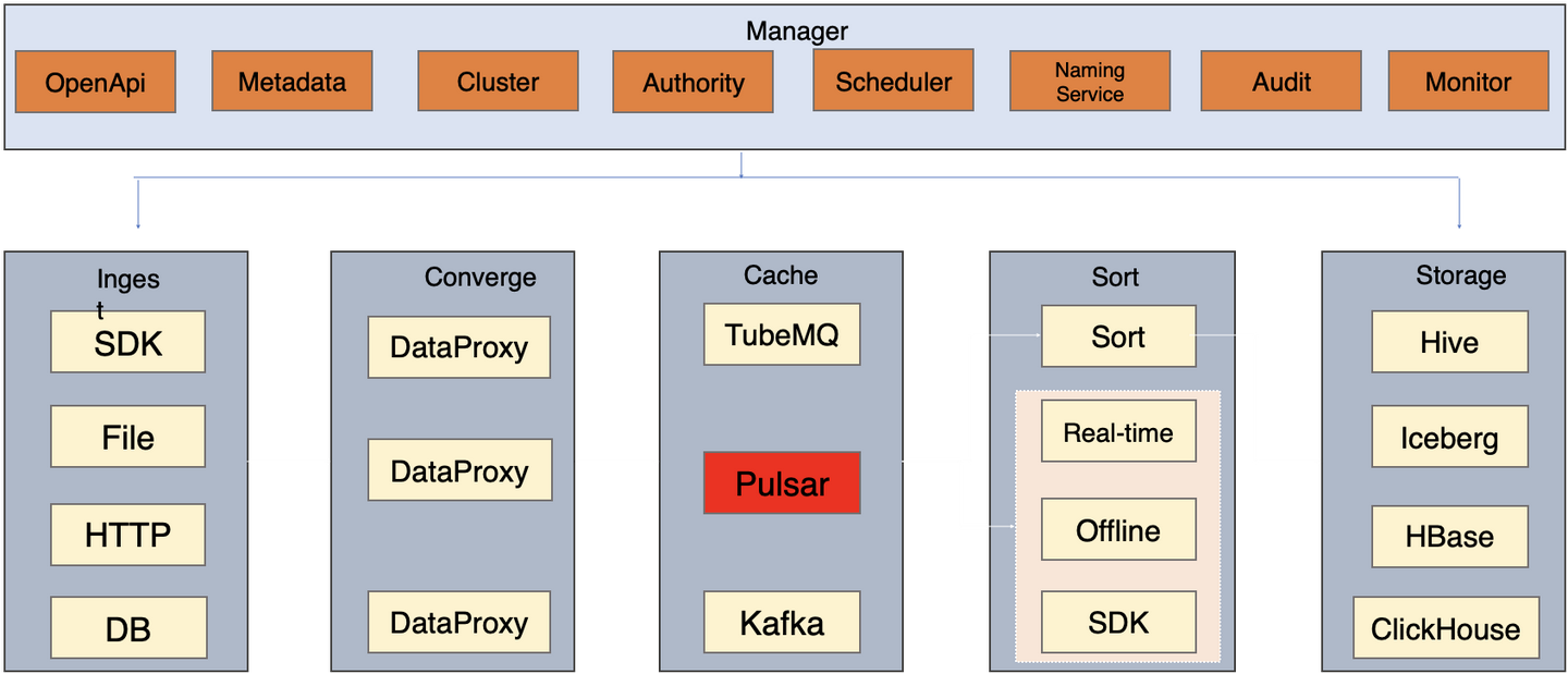 Apache Pulsar 在腾讯安全和腾讯视频的调优实践 - 知乎