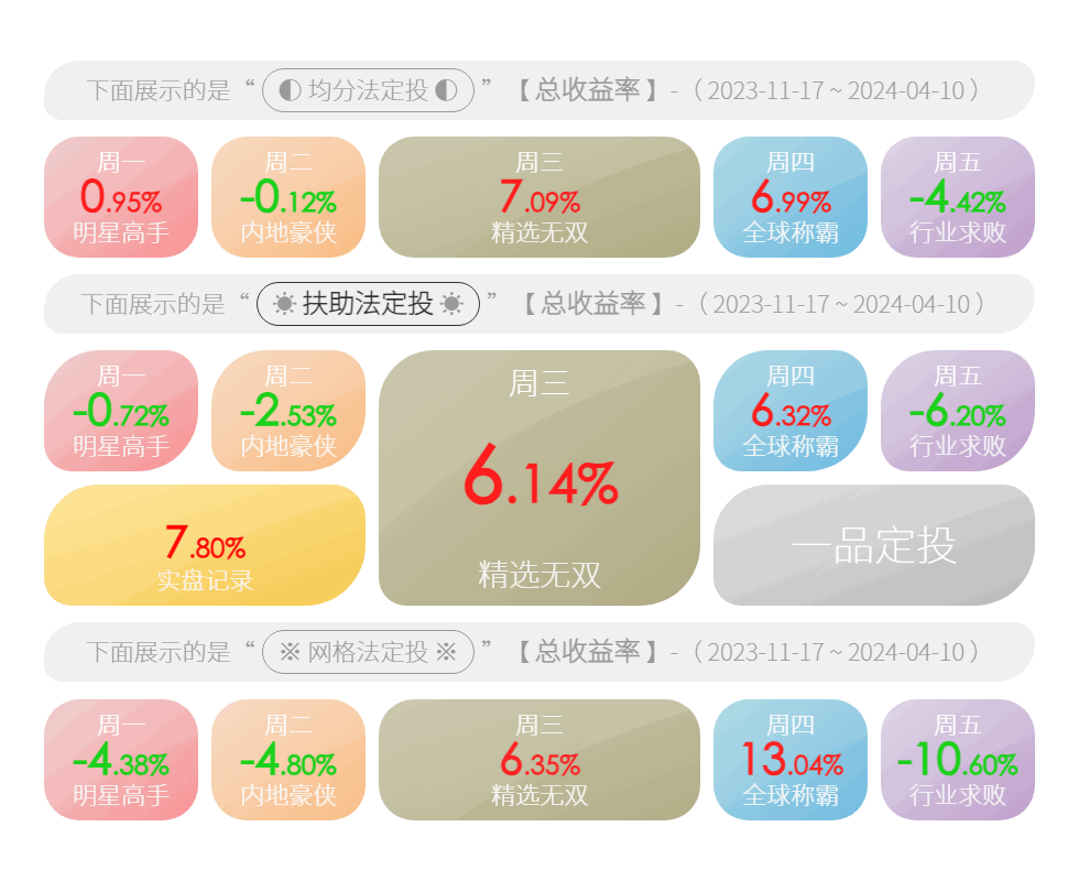 周三定投数据指数估值表20240410