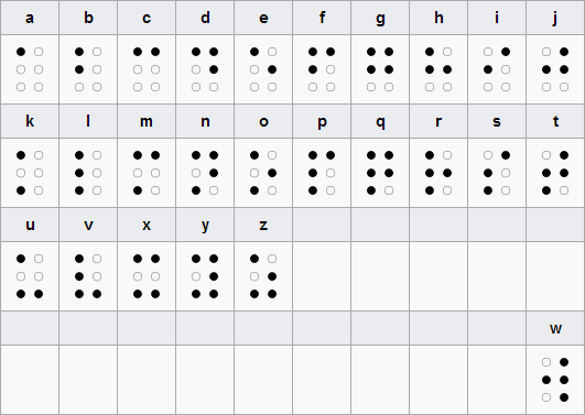 悲叹中国无障碍设施盲文拼写何时规范