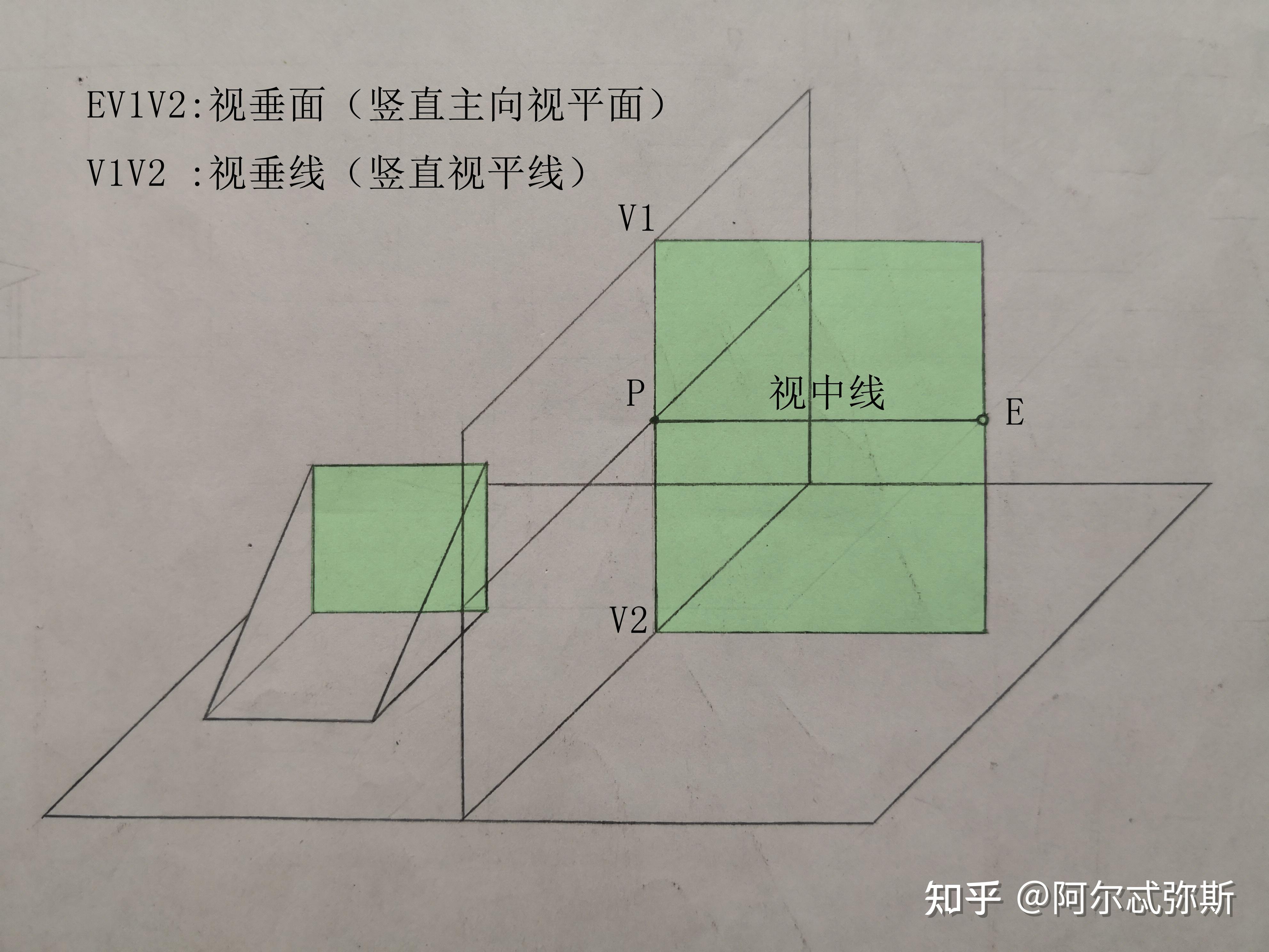 再谈视平线与地平线 - 知乎