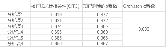 spss信度效度检测? - 知乎