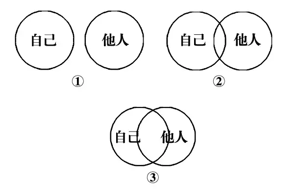 《积极恋爱心理学》中提到过一个研究:人际关系专家将数千名正在恋爱