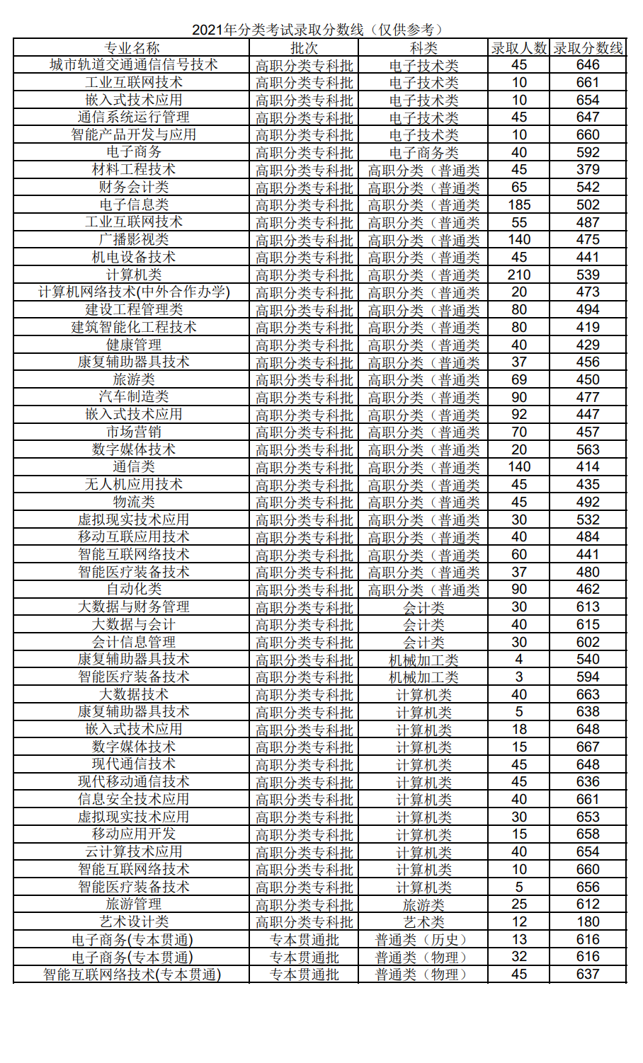 2工業職業技術學院figure 3重慶工商職業學院重慶工業職業技術學院