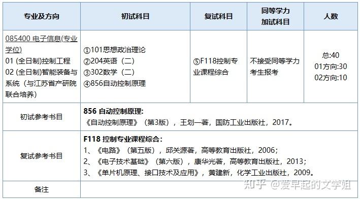 控制工程考研学科（控制工程考研初试科目） 控制工程考研学科（控制工程考研初试科目）《控制工程考研考什么科目》 考研培训