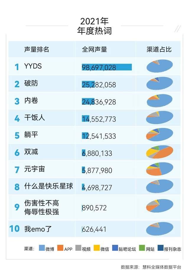 2021网络年度热词新鲜出炉,你pick哪一个?