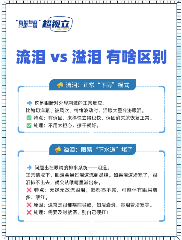 流泪和溢泪有什么区别?怎么辨别? - 知乎