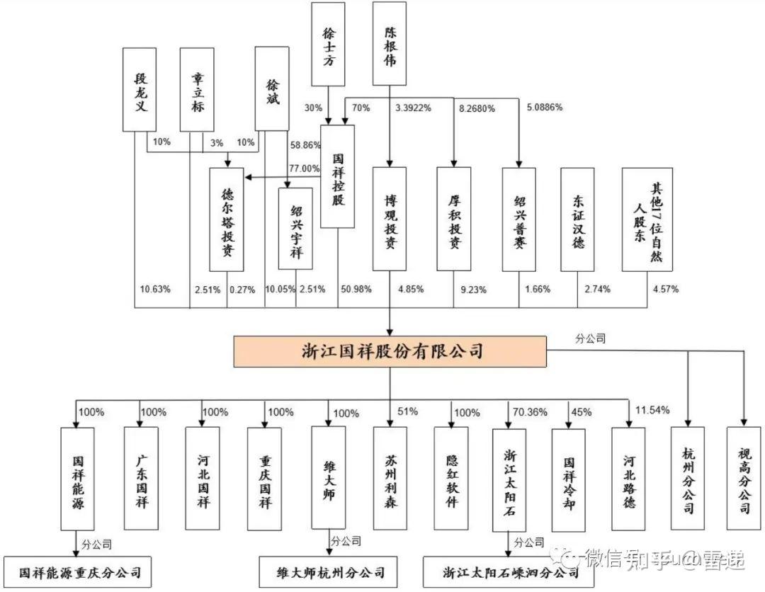 浙江国祥通过上交所注册年营收187亿拟募资737亿