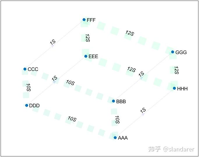 MATLAB | 全网最详细网络图(图论图)绘制教程 - 知乎