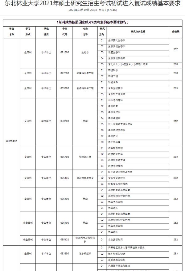 东北林业王牌专业排名_东北林业大学全国排名_东北林业大学林业排名