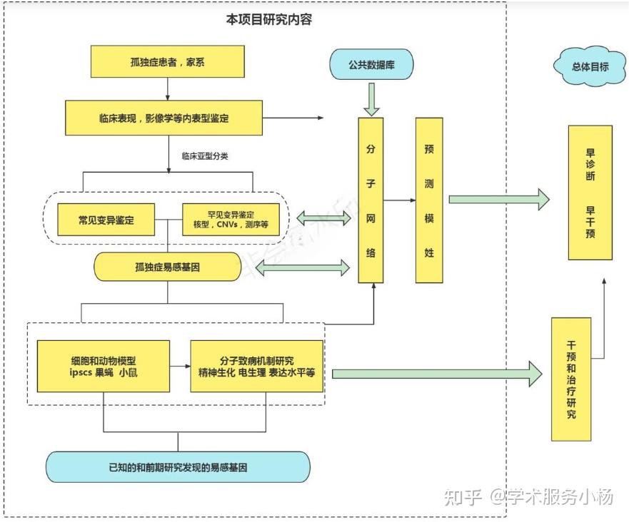 9种常见的技术路线图绘制 - 知乎