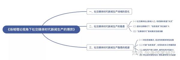 论文专题丨新闻生产场域，你真的了解吗？ - 知乎