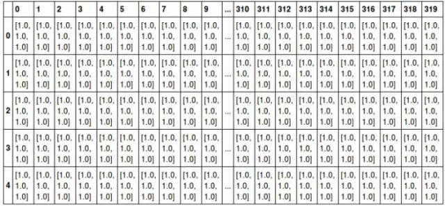 AI 数学基础 张量 范数