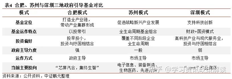 当局
计划
引导基金得初志
（2020当局
引导基金组建及运作方案顶级版）