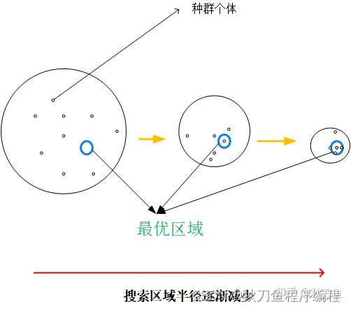  差分法使用條件_差分法的適用范圍