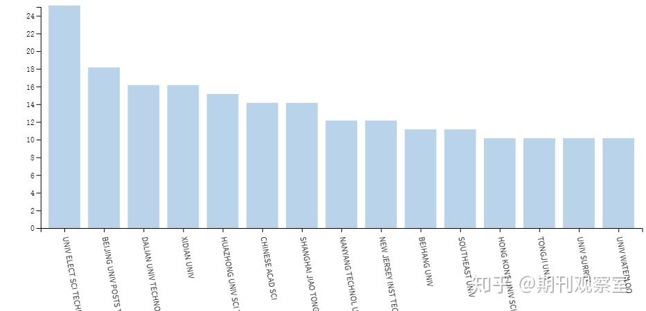Institute of Electrical and Electronics Engineers visual data 5