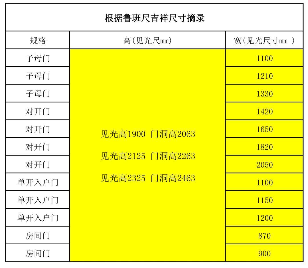 门口尺寸对应的风水尺寸HJSJ-2023 - 知乎
