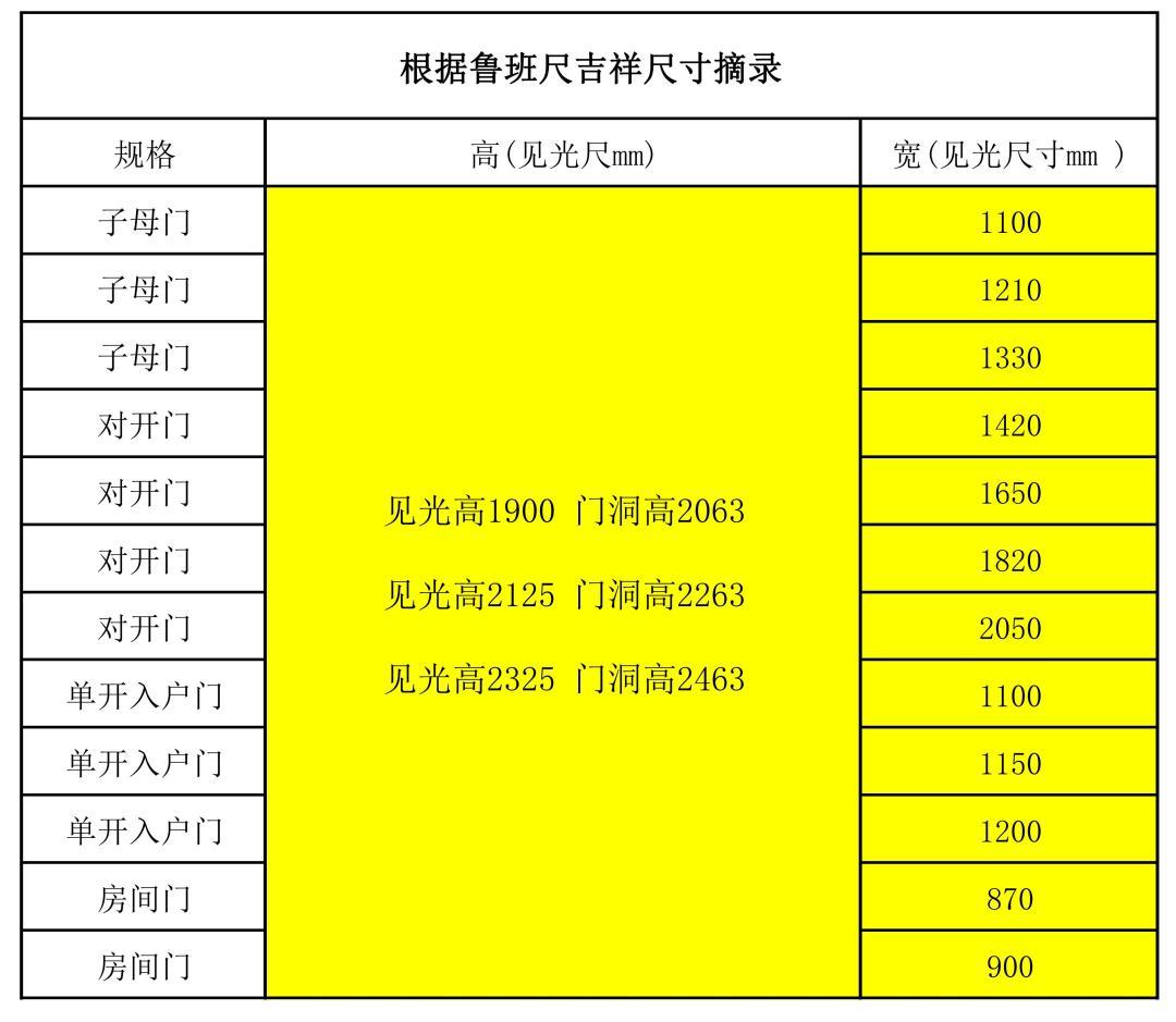 大门见光尺寸示意图图片