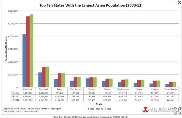 美国人口最少的州_美国人口最少的十个州,还有几十万人的,但个个富得流油(2)