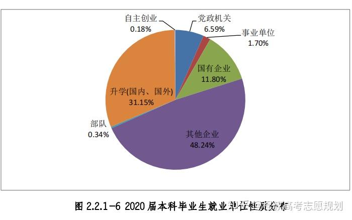 法学类毕业生20万人找工作红牌专业法学就业情况分析