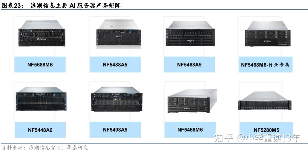 国产AI服务器分类、技术及产品（2023） - 知乎