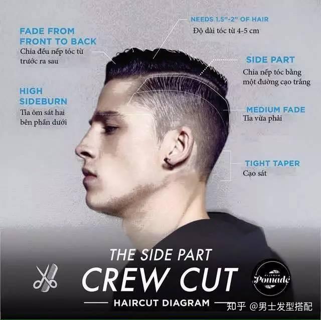 undercut
