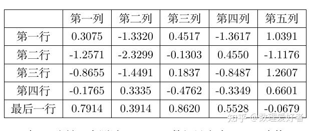 Matlab生成的数据如何一秒变身漂亮的表格? - 知乎
