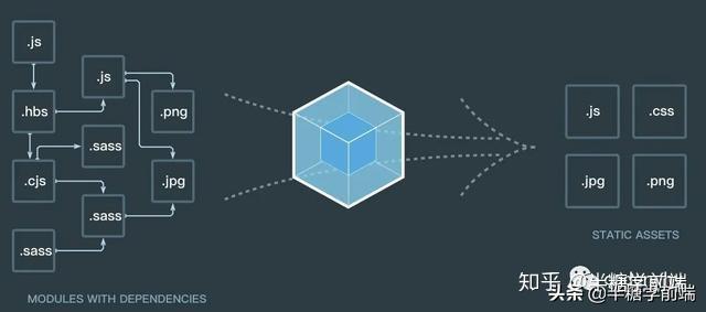 React 系列教程 React 系列教程