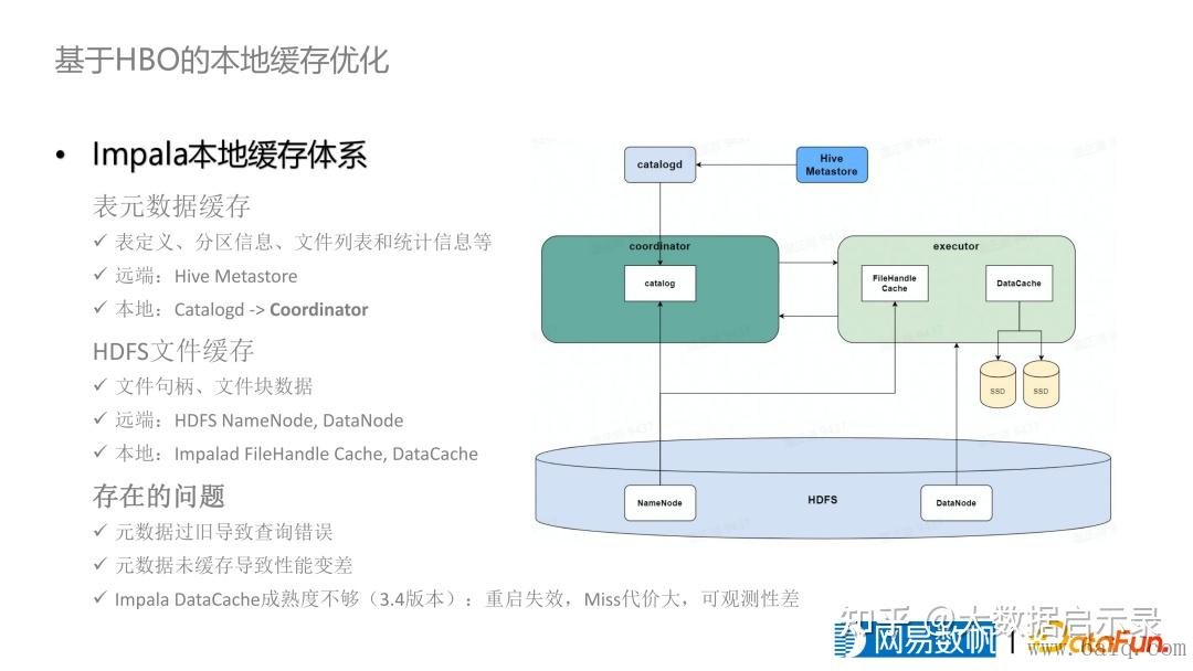 简单了解CBO、RBO、HBO - 知乎