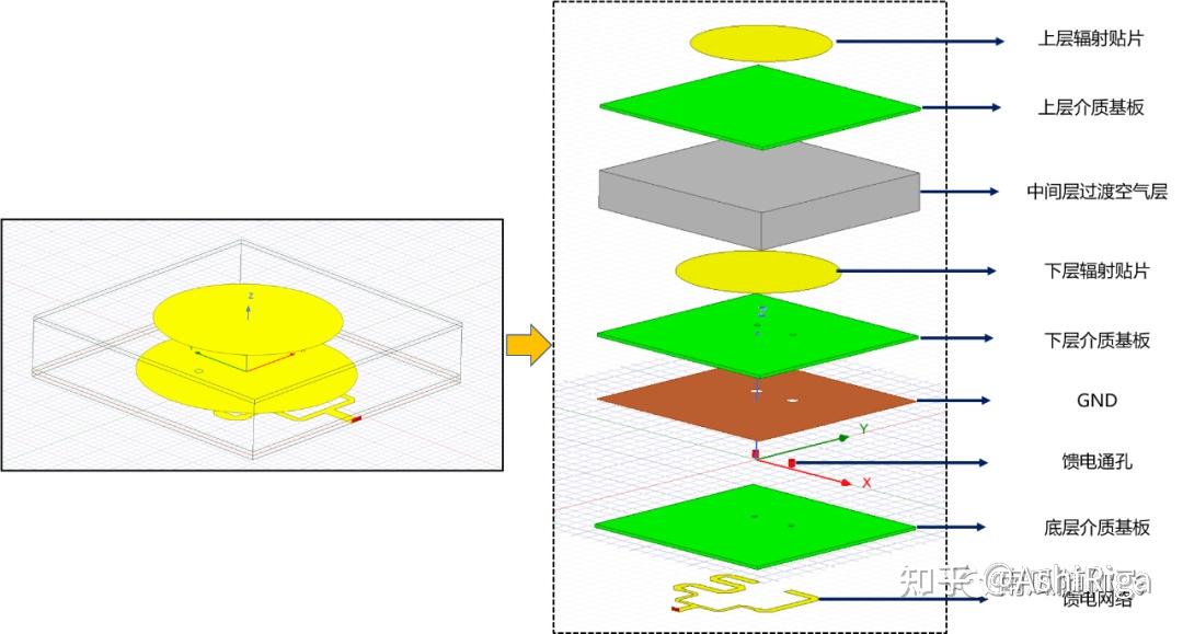 4×4双层圆极化微带天线阵仿真设计 - 知乎