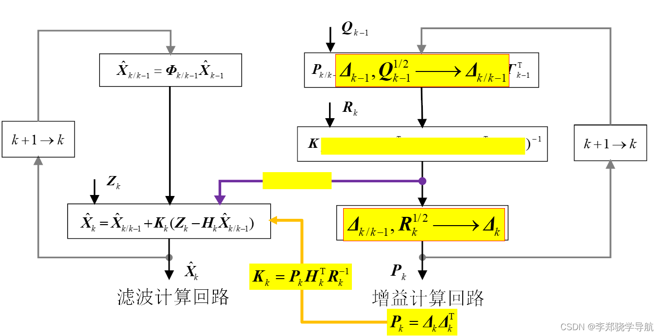 如何理解均方根信息滤波? - 知乎