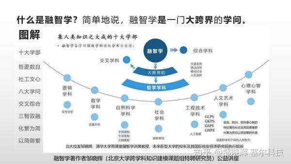 开启融智学应用元年：三大场景凸显了人机互助时代特色 知乎