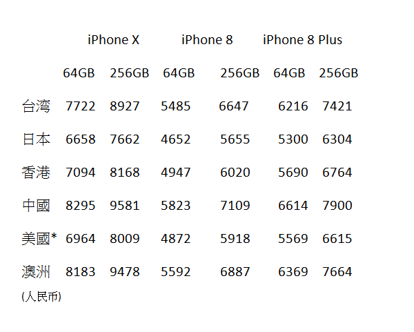iphonex哪里买最便宜